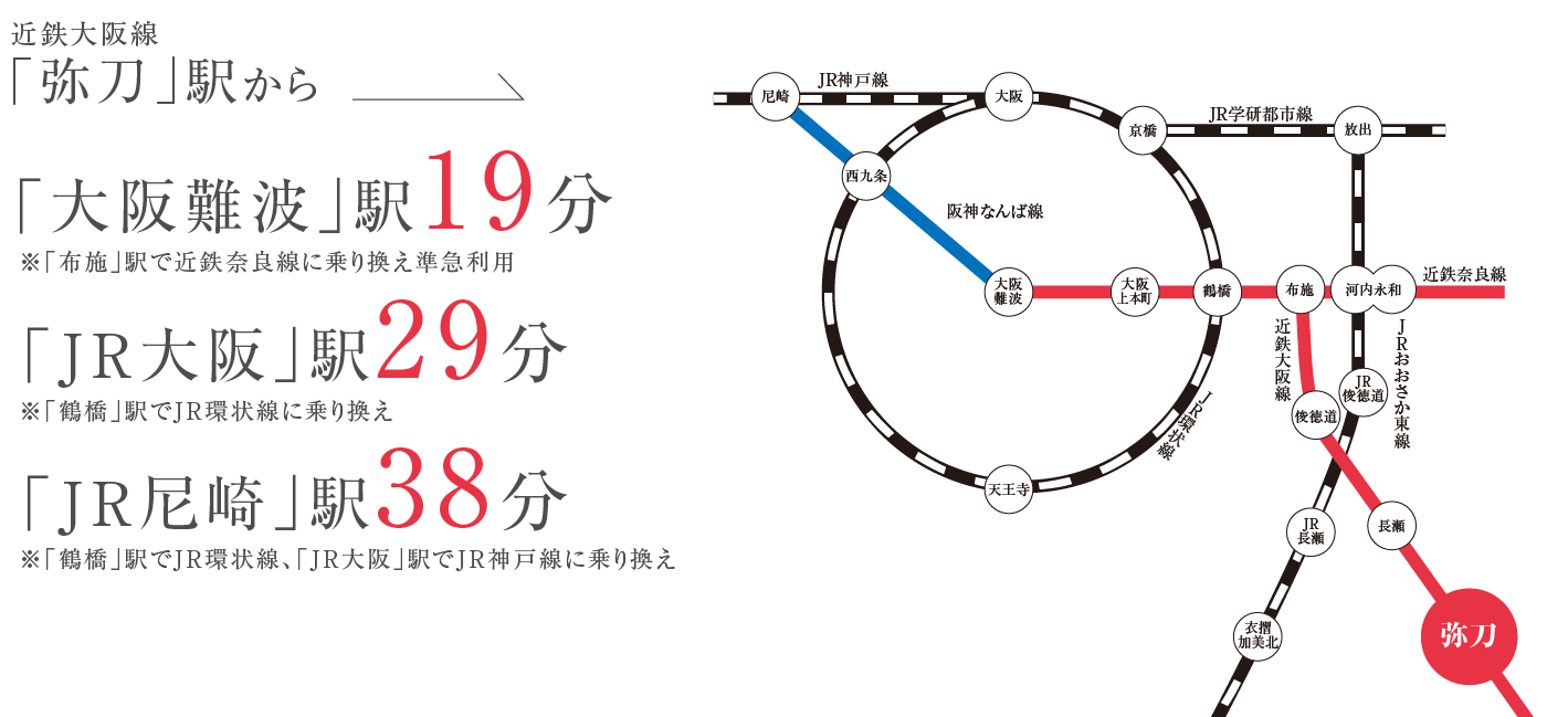 アクセス