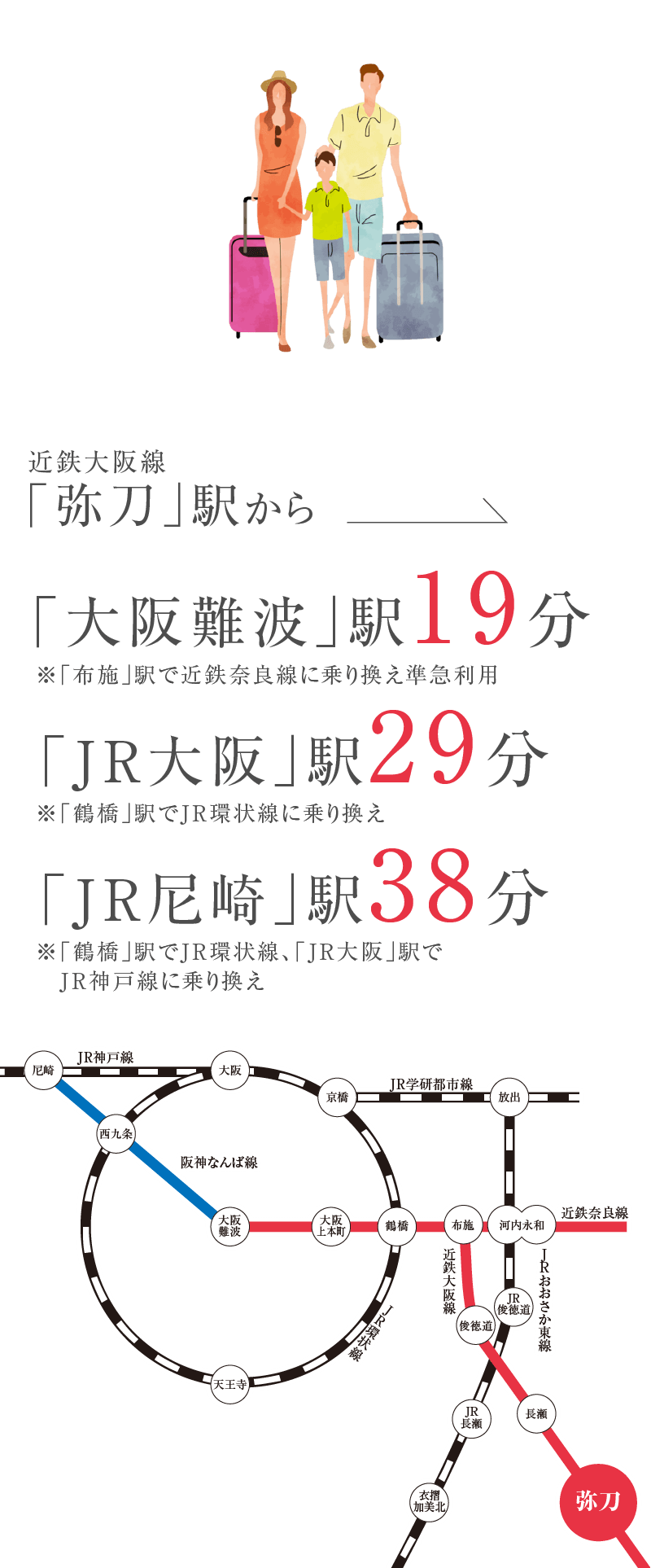 アクセス